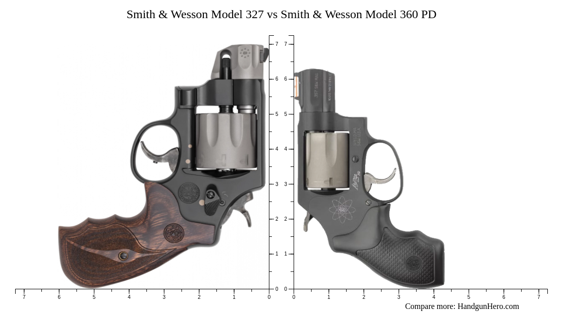 Smith & Wesson Model 327 vs Smith & Wesson Model 360 PD size comparison ...
