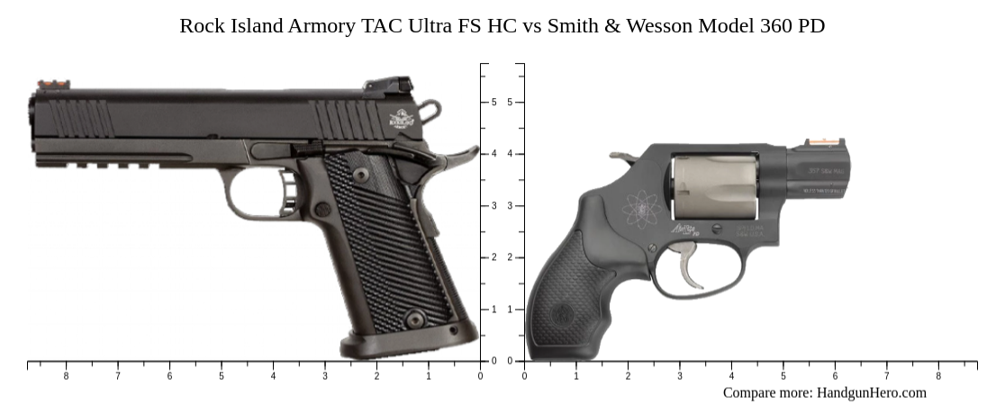 Rock Island Armory TAC Ultra FS HC vs Smith & Wesson Model 360 PD size ...