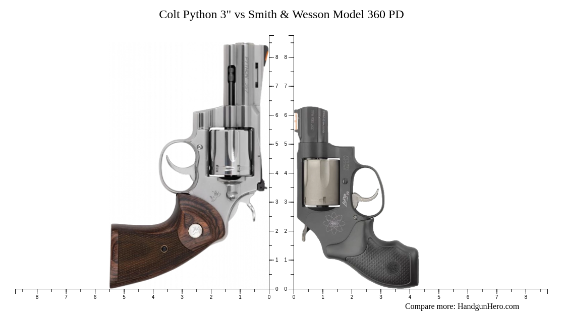 S W Python Colt Python 3