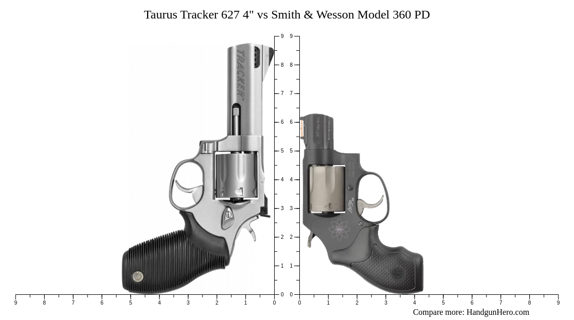 Taurus Tracker 627 4