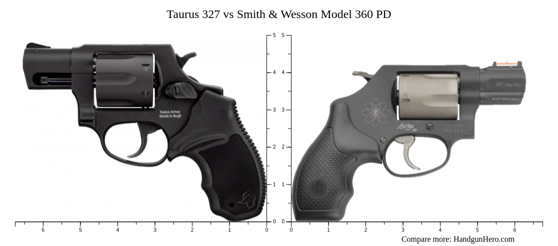 Taurus 327 vs Smith & Wesson Model 360 PD size comparison | Handgun Hero