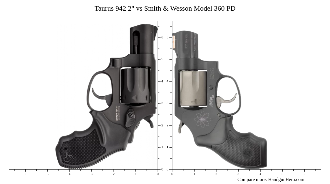 Taurus 942 2