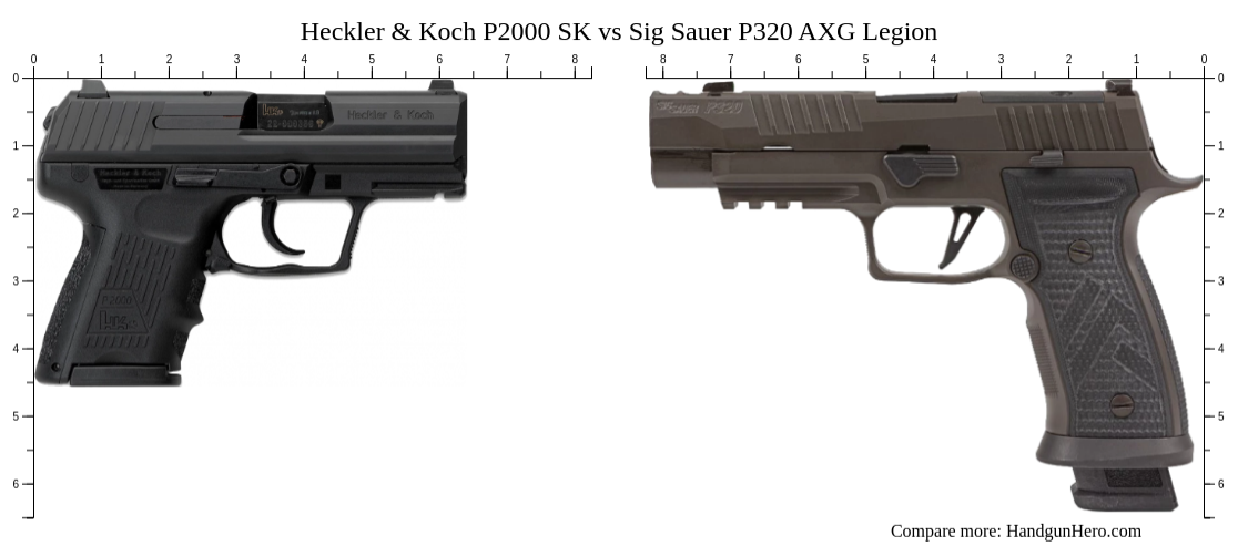 Heckler & Koch P2000 SK vs Sig Sauer P320 AXG Legion size comparison ...