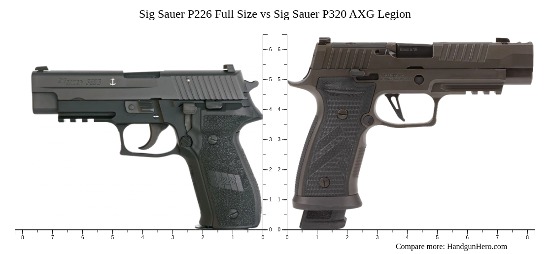 Sig Sauer P226 Full Size vs Sig Sauer P320 AXG Legion size comparison ...