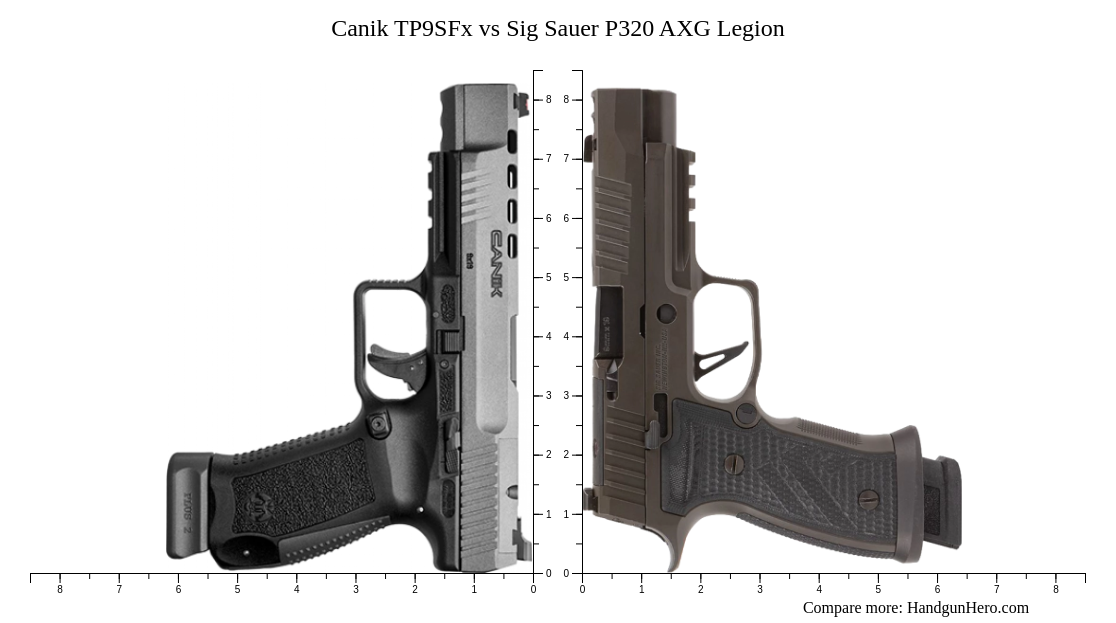 Canik TP9SFx vs Sig Sauer P320 AXG Legion size comparison | Handgun Hero