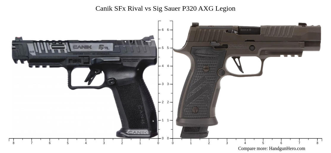 Canik SFx Rival vs Sig Sauer P320 AXG Legion size comparison Handgun Hero