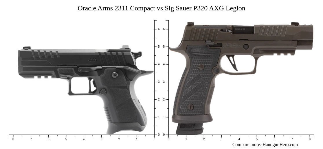 Oracle Arms 2311 Compact Vs Sig Sauer P320 Axg Legion Size Comparison Handgun Hero