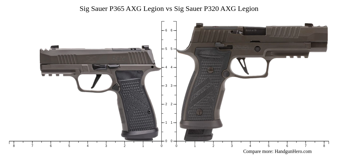 Sig Sauer P365 AXG Legion vs Sig Sauer P320 AXG Legion size comparison ...