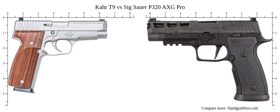 Kahr T9 vs Sig Sauer P320 AXG Pro size comparison | Handgun Hero