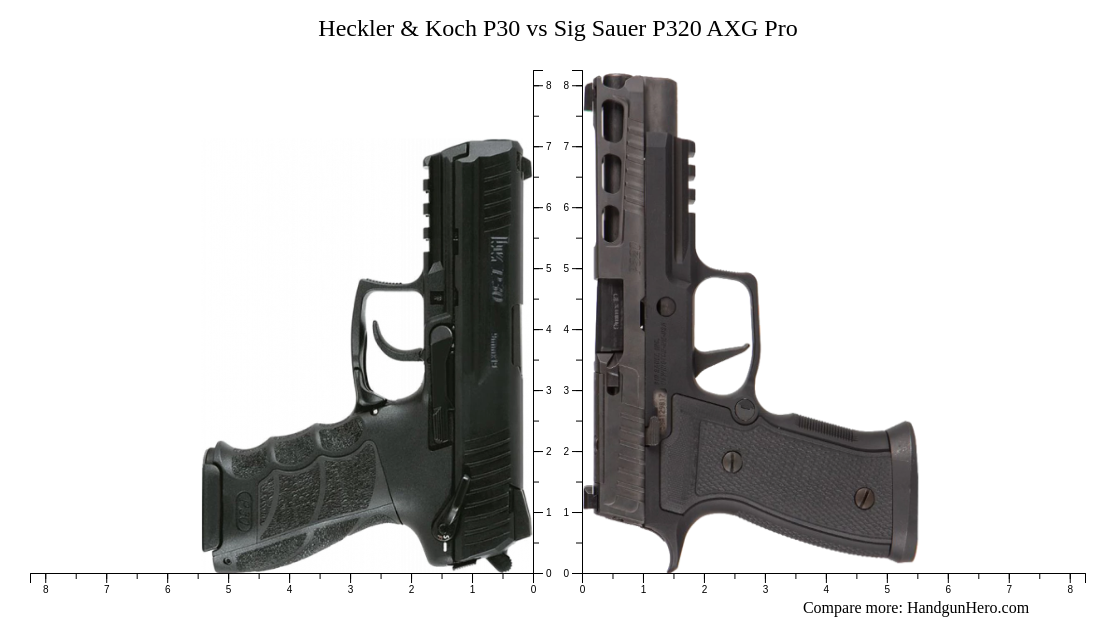 Heckler & Koch P30 vs Sig Sauer P320 AXG Pro size comparison | Handgun Hero