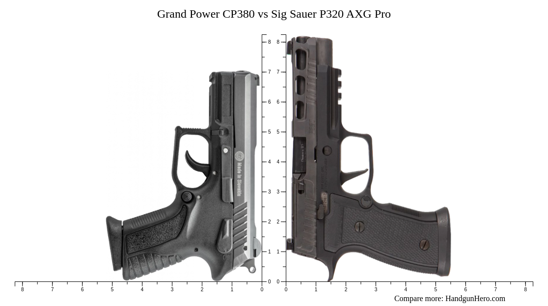 Grand Power CP380 vs Sig Sauer P320 AXG Pro size comparison | Handgun Hero