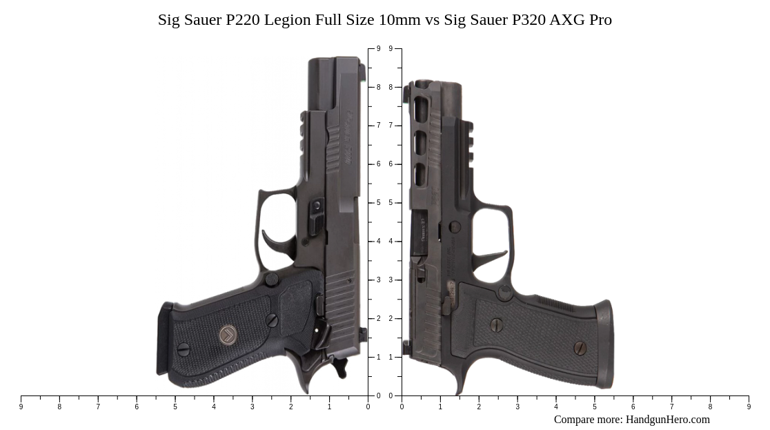 Sig Sauer P220 Legion Full Size 10mm vs Sig Sauer P320 AXG Pro size ...