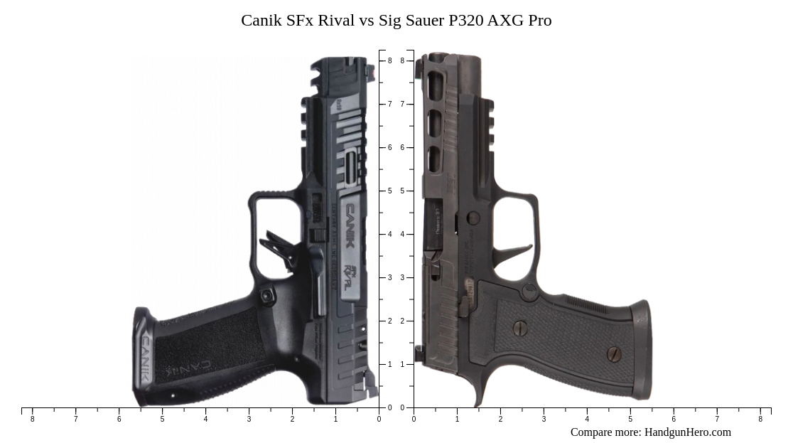 Canik SFx Rival vs Sig Sauer P320 AXG Pro size comparison Handgun Hero