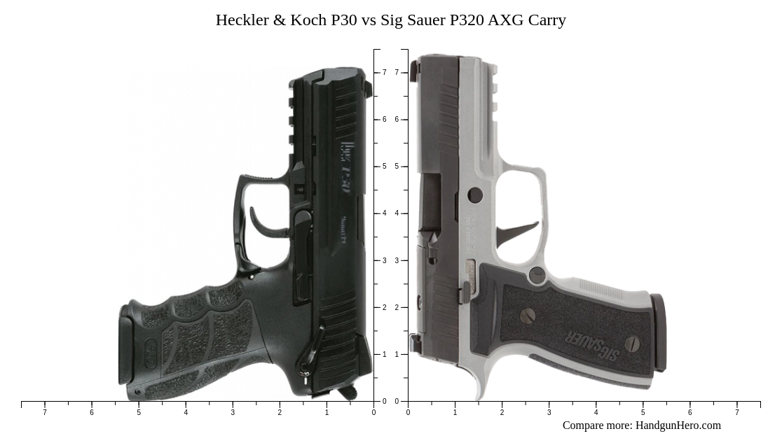 Heckler & Koch P30 vs Sig Sauer P320 AXG Carry size comparison ...