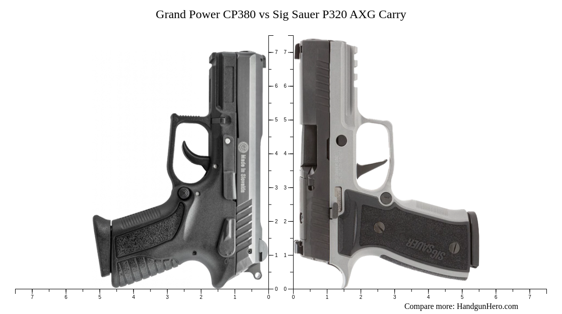 Grand Power CP380 vs Sig Sauer P320 AXG Carry size comparison | Handgun ...