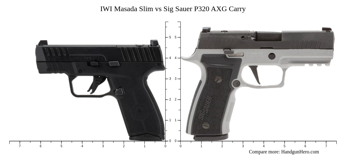 IWI Masada Slim vs Sig Sauer P320 AXG Carry size comparison | Handgun Hero