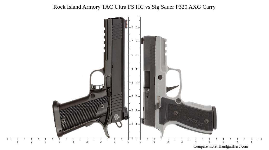 Rock Island Armory TAC Ultra FS HC vs Sig Sauer P320 AXG Carry size ...