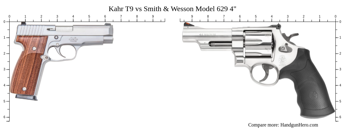 Kahr T9 vs Smith & Wesson Model 629 4