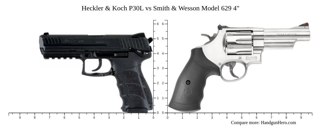 Heckler & Koch P30L vs Smith & Wesson Model 629 4