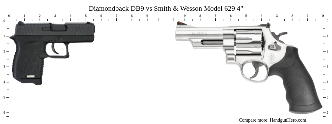 Diamondback DB9 vs Smith & Wesson Model 629 4" size comparison ...