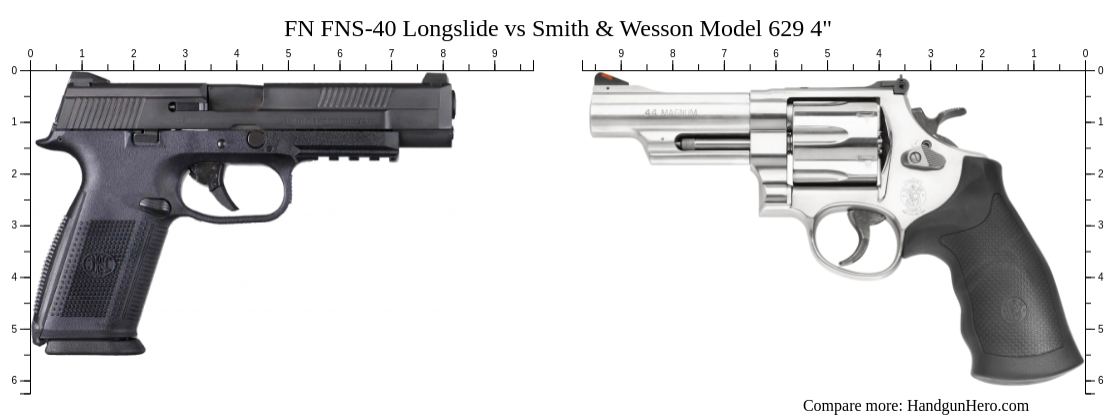 FN FNS-40 Longslide vs Smith & Wesson Model 629 4