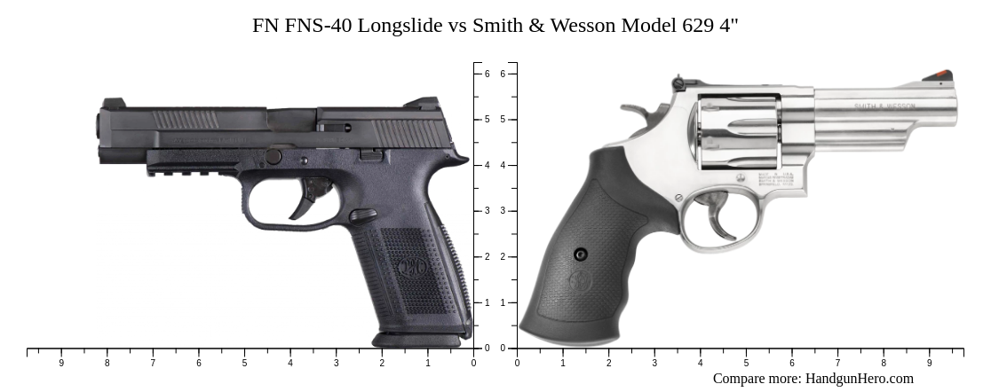 FN FNS-40 Longslide vs Smith & Wesson Model 629 4