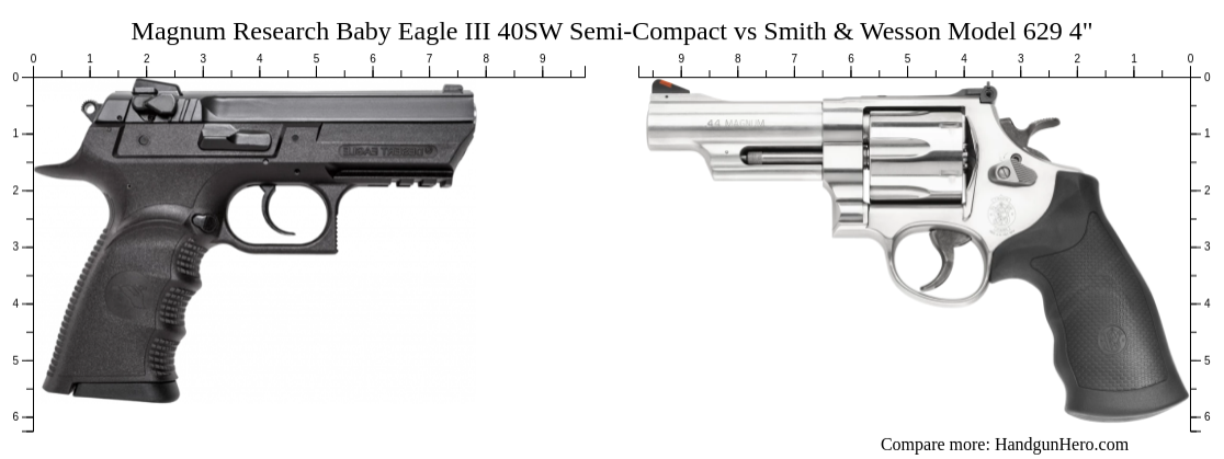 Magnum Research Baby Eagle III 40SW Semi-Compact vs Smith & Wesson ...