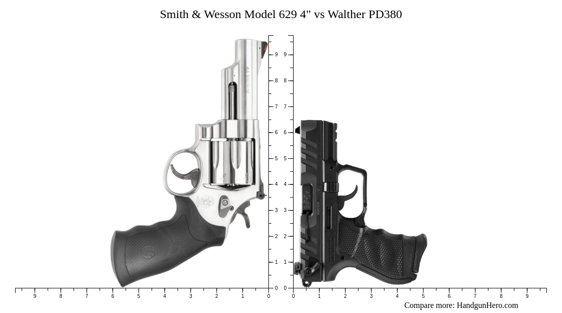 Smith & Wesson Model 629 4