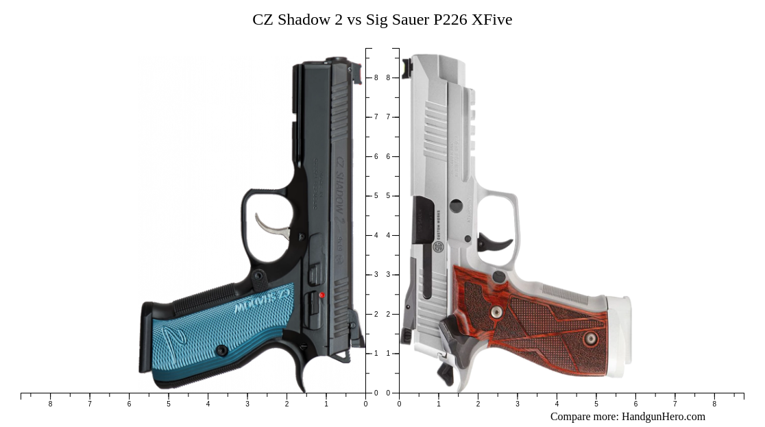 CZ Shadow 2 vs Sig Sauer P226 XFive size comparison | Handgun Hero