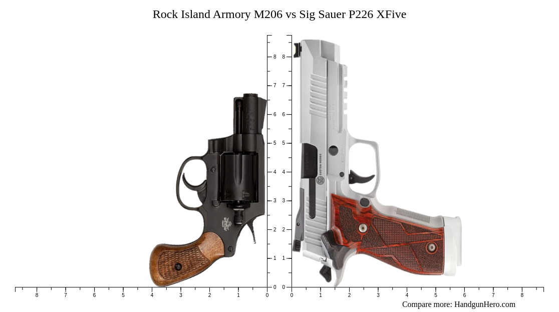 Rock Island Armory M206 vs Sig Sauer P226 XFive size comparison ...