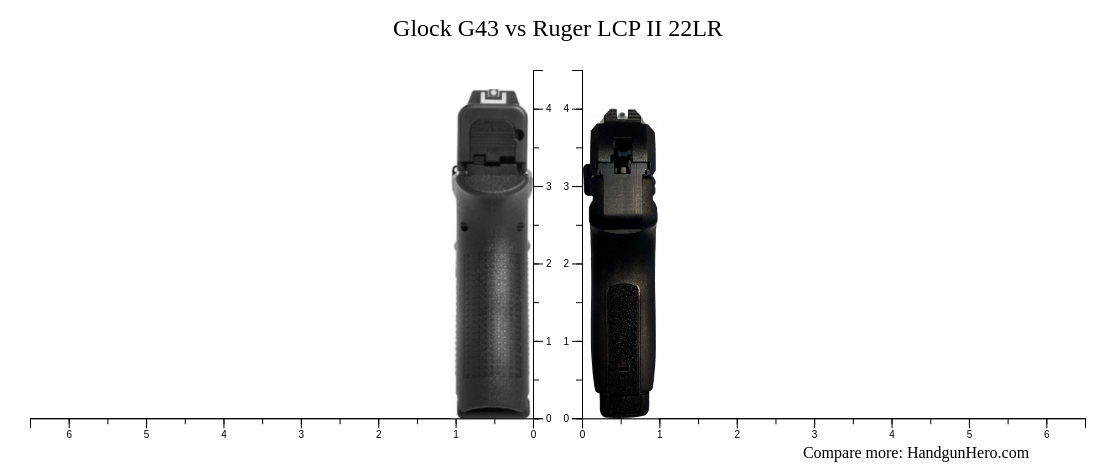 Glock G Vs Ruger Lcp Ii Lr Size Comparison Handgun Hero