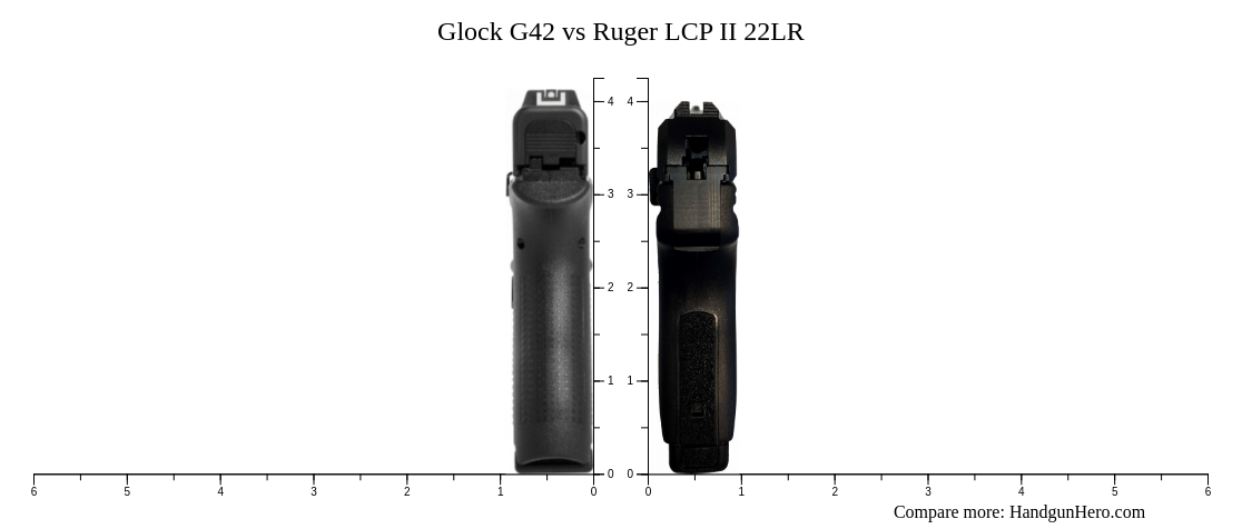 Glock G42 vs Ruger LCP II 22LR size comparison | Handgun Hero