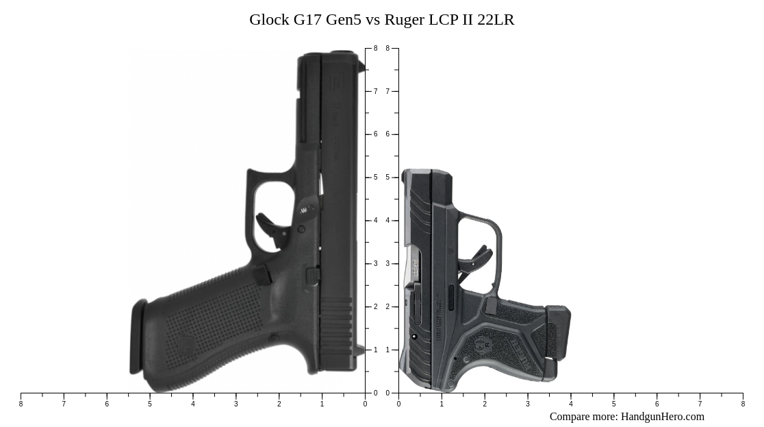 Glock G26 Gen5 Vs Ruger LCP II 22LR Vs Glock G17 Gen5 Vs Ruger LCP Size