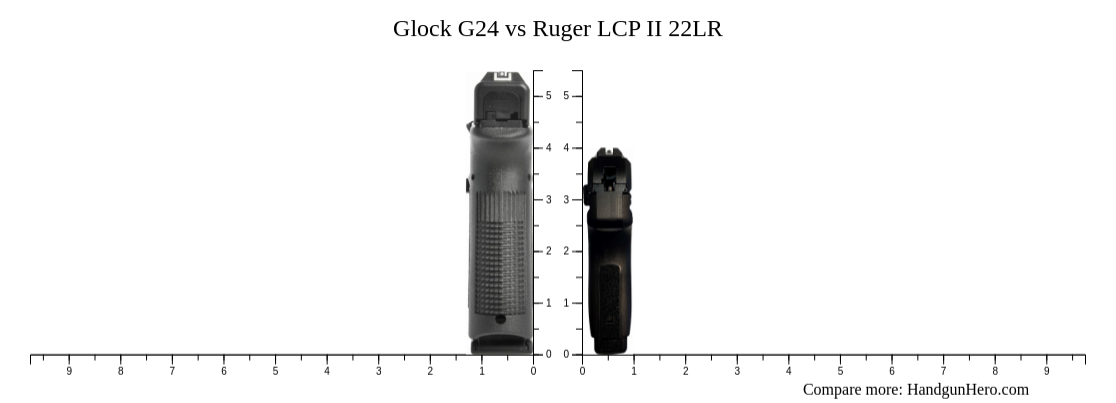 Glock G Vs Ruger Lcp Ii Lr Size Comparison Handgun Hero