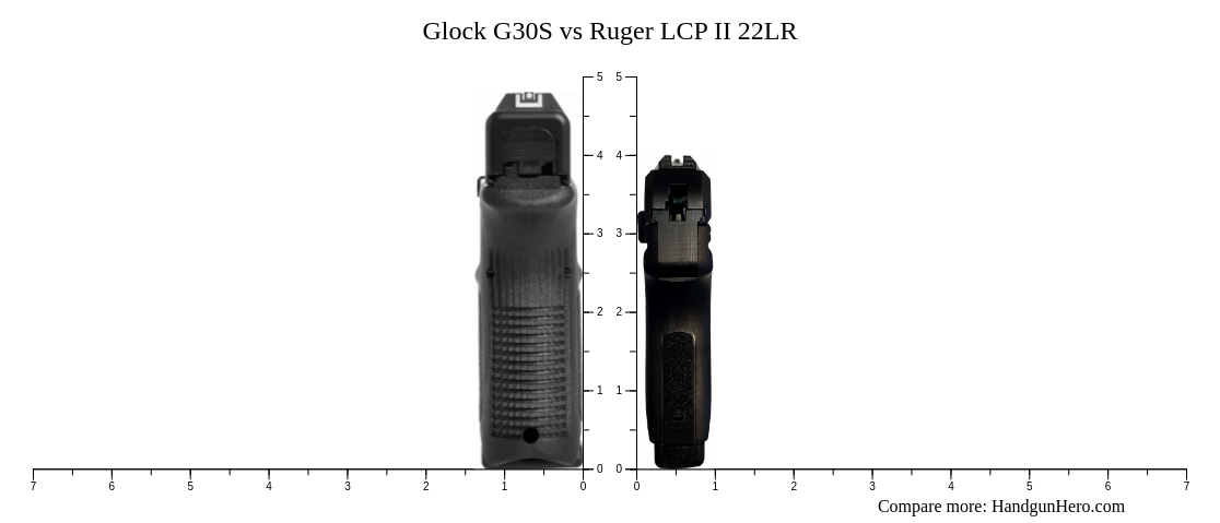 Glock G S Vs Ruger Lcp Ii Lr Size Comparison Handgun Hero