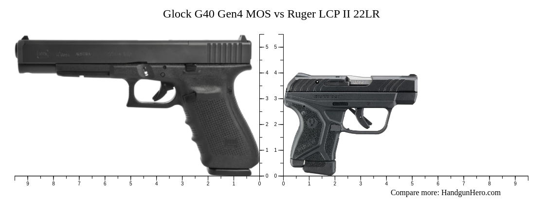 Glock G40 Gen4 MOS vs Ruger LCP II 22LR size comparison | Handgun Hero