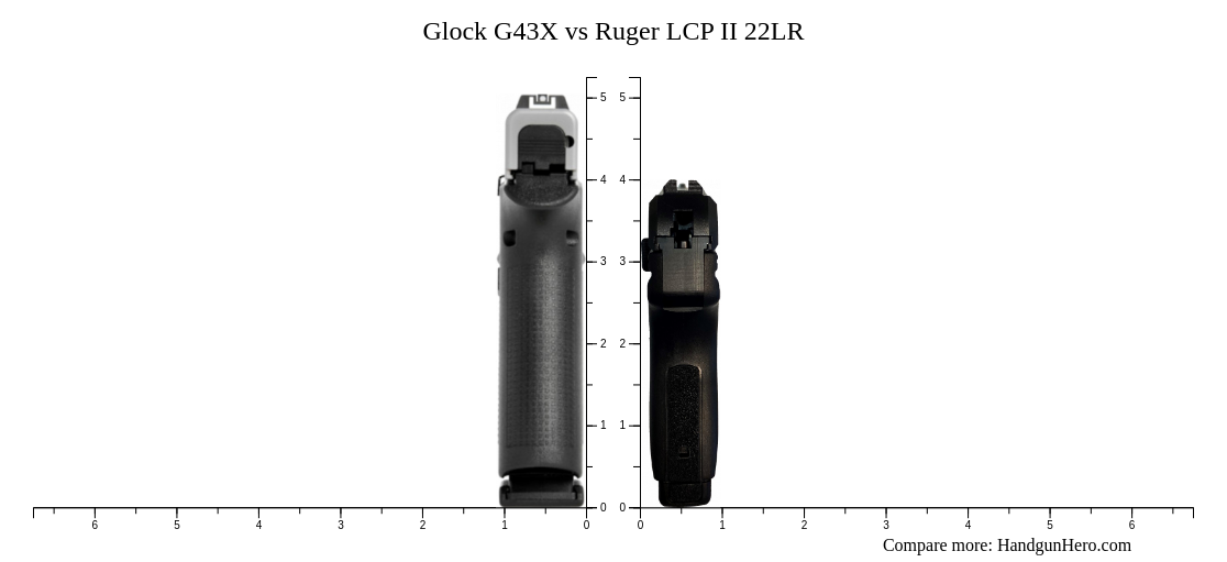 Glock G X Vs Ruger Lcp Ii Lr Size Comparison Handgun Hero