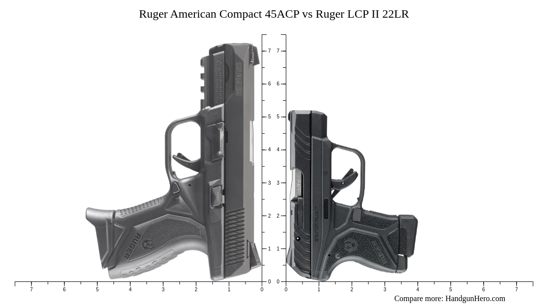 Lcp Compact Hand Ruger American Compact 45ACP vs Ruger LCP II 22LR size comparison ...