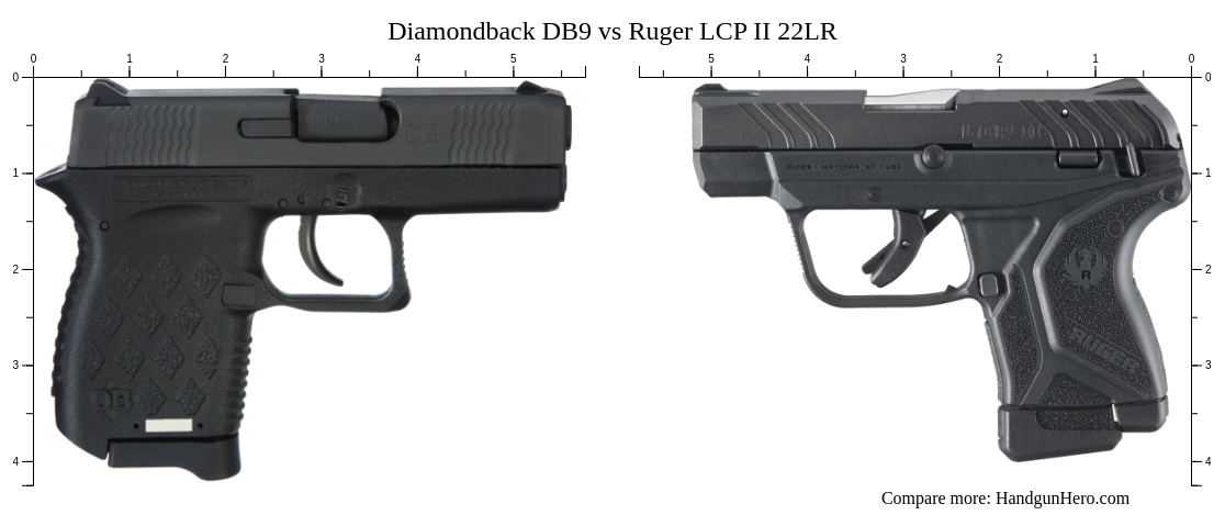 Diamondback DB9 vs Ruger LCP II 22LR size comparison | Handgun Hero