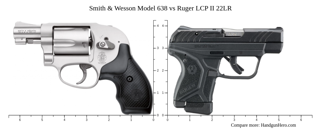 Ruger Lcr Vs Smith Wesson Model Vs Ruger Lcp Ii Lr Vs Smith Wesson Model C Size