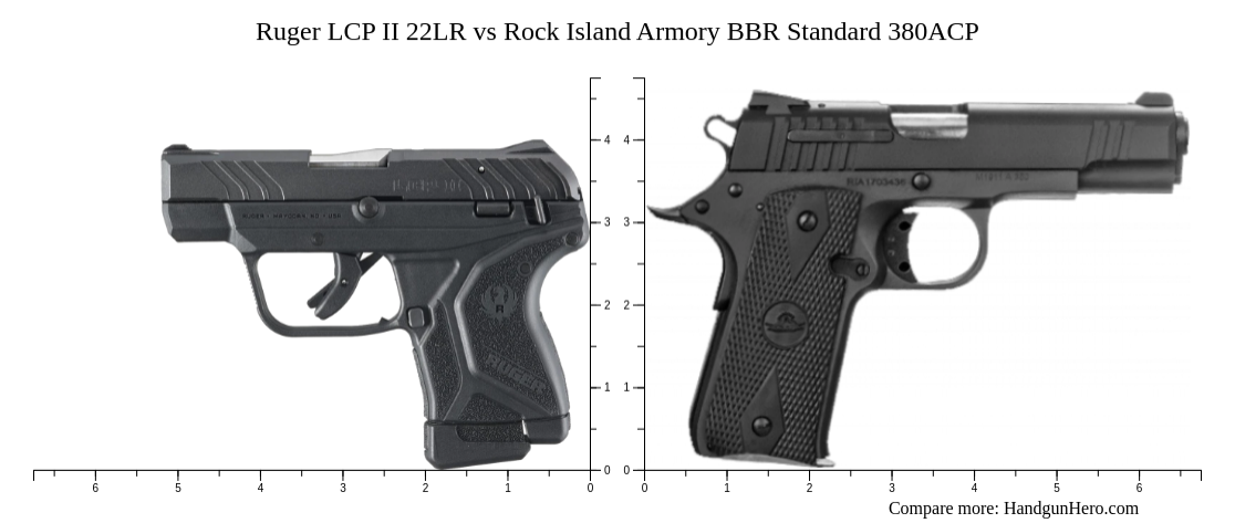 Ruger LCP II 22LR vs Rock Island Armory BBR Standard 380ACP size ...