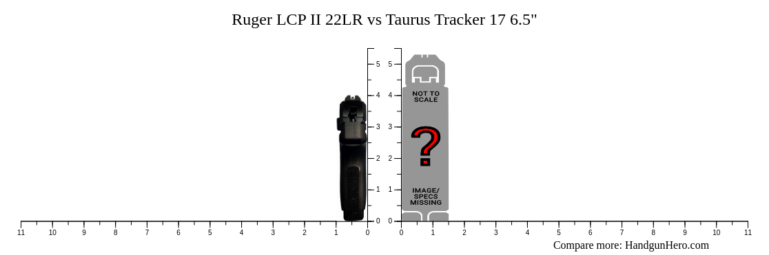 Ruger LCP II 22LR vs Taurus Tracker 17 6.5