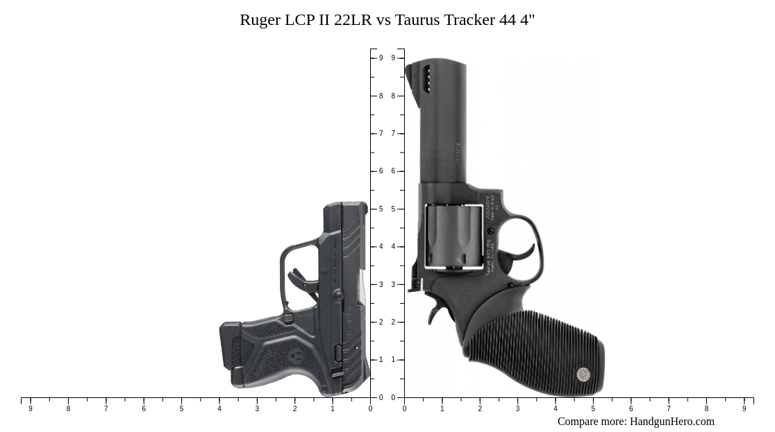Ruger LCP II 22LR vs Taurus Tracker 44 4