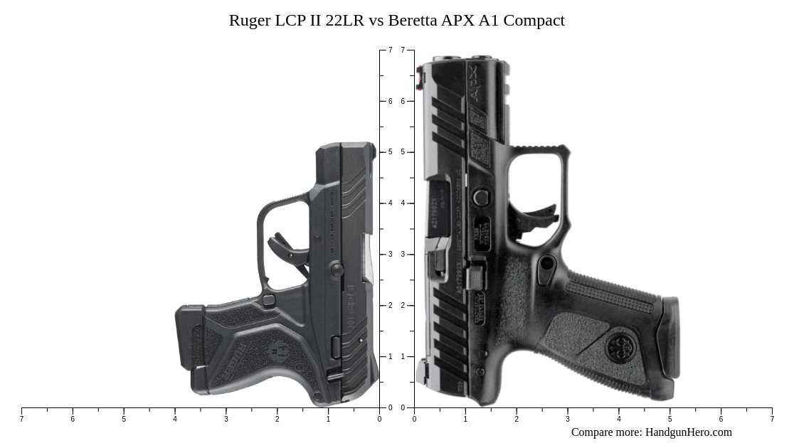 Lcp Compact Hand Ruger LCP II 22LR vs Beretta APX A1 Compact size comparison | Handgun Hero