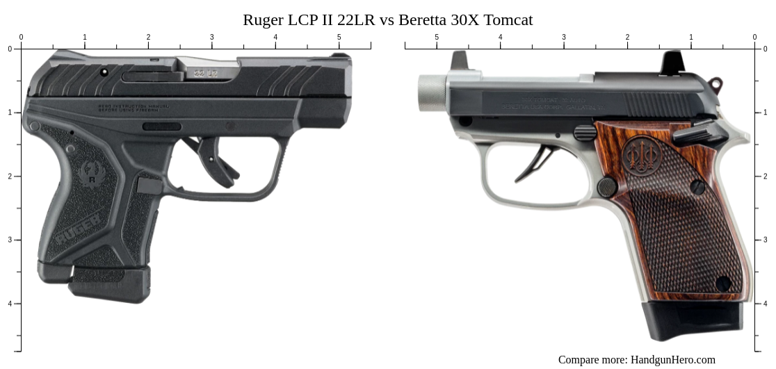 Lcp Ruger LCP II 22LR vs Beretta 30X Tomcat size comparison | Handgun Hero