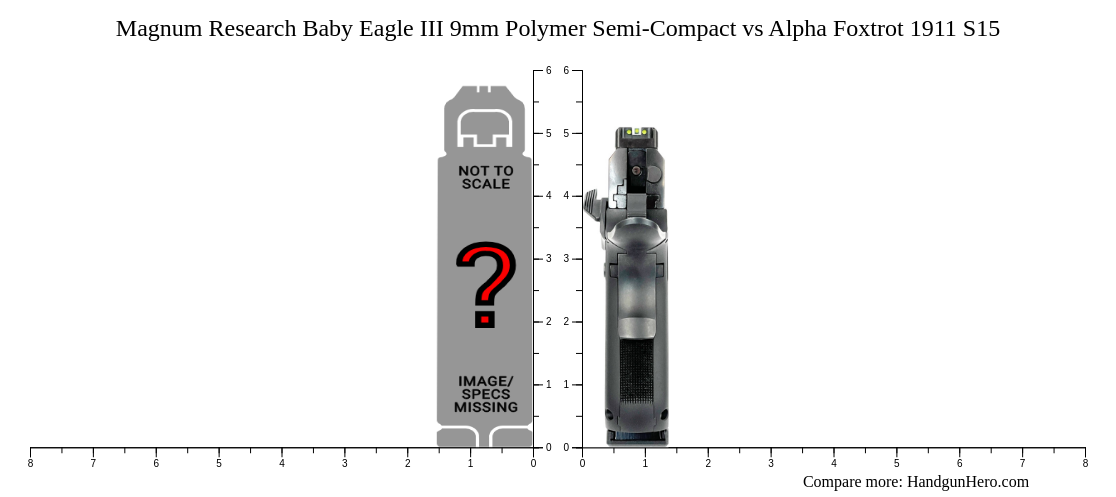 Magnum Research Baby Eagle III 9mm Polymer Semi-Compact vs Alpha ...