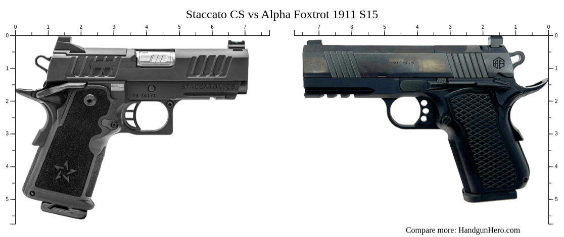 Staccato CS vs Alpha Foxtrot 1911 S15 size comparison | Handgun Hero