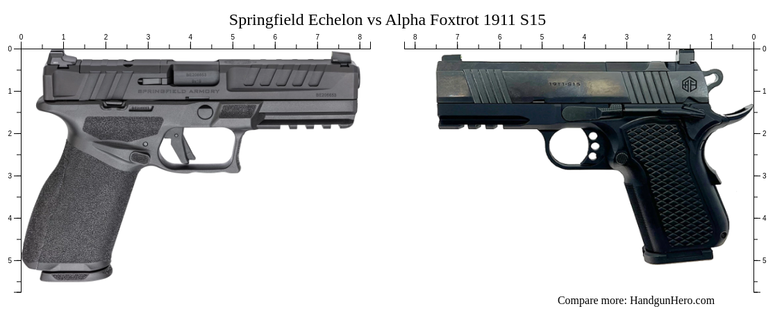 Springfield Echelon vs Alpha Foxtrot 1911 S15 size comparison | Handgun ...