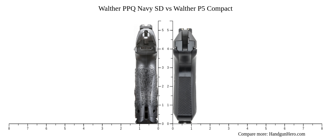 Walther PPQ Navy SD vs Walther P5 Compact size comparison | Handgun Hero