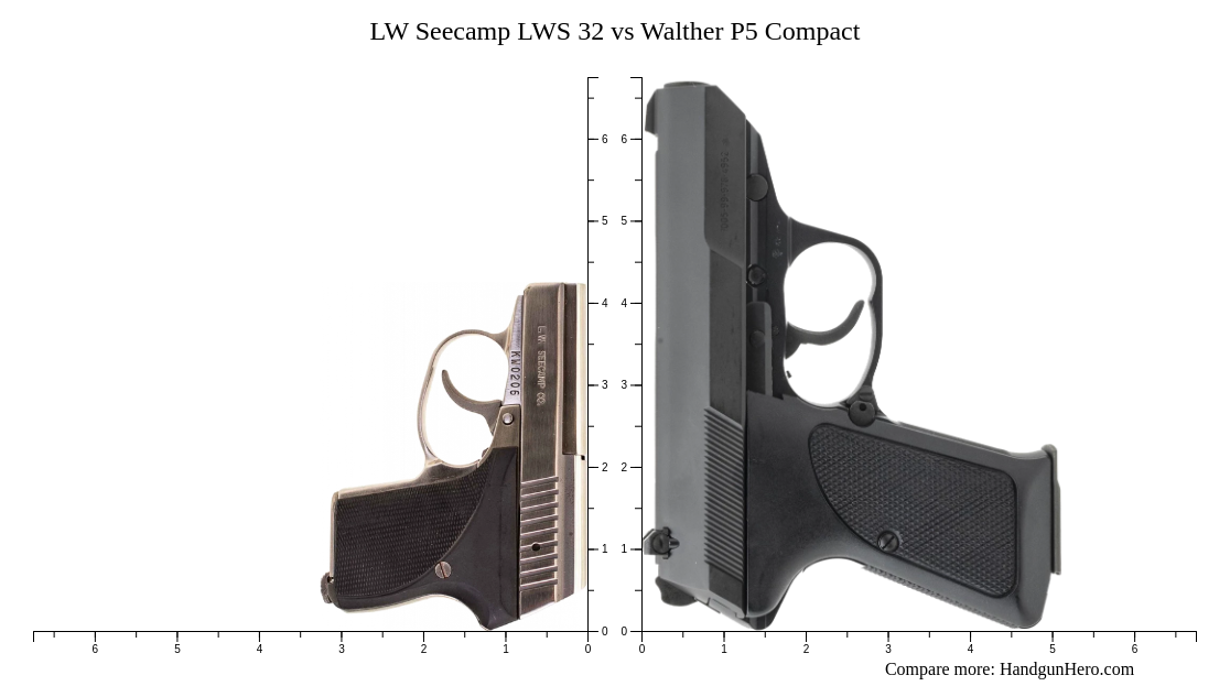 LW Seecamp LWS 32 vs Walther P5 Compact size comparison | Handgun Hero